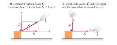 Component addition of forces