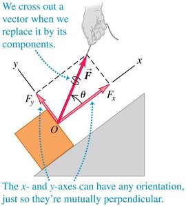 Decomposing a force into components