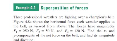 Component vectors of a force
