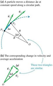 Similar triangles for velocity and displacement in circular motion