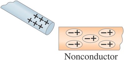 Charge separation in nonconductor