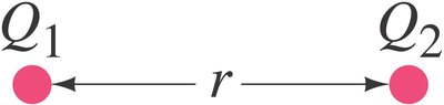 Coulomb's law: two point charges