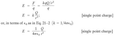 Electric field formula for point charge