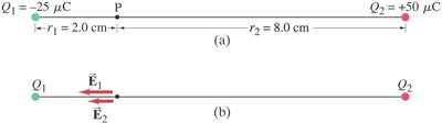 Electric field between two charges