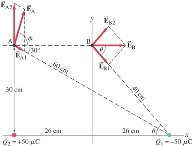 Electric field at points above two charges
