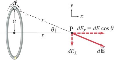 Ring of charge: field calculation