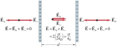 Electric field between parallel plates