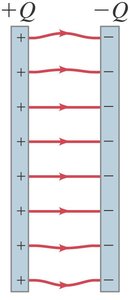 Field lines between parallel plates