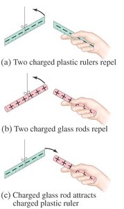 Charged rods and rulers: repulsion and attraction