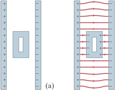 Field inside hollow metal box