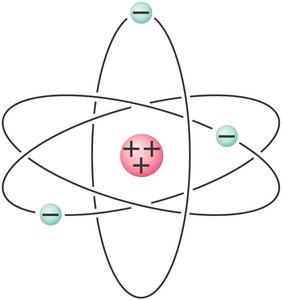 Atomic structure: nucleus and electrons