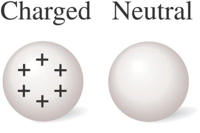 Charged vs neutral spheres