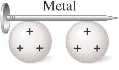 Charge distribution in metal