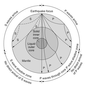 Seismic wave travel through Earth's interior