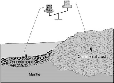 Comparison of oceanic and continental crust