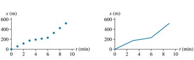 Position vs. time graph