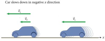 Car slows down in negative x direction