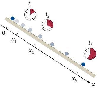 Ball rolling down inclined plane