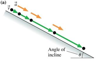 Acceleration components on inclined plane