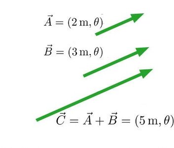 Vector addition in same direction
