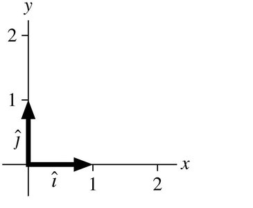 Component vectors with unit vectors
