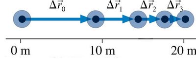 Displacement vectors in motion diagram