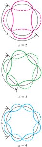 Bohr model and its limitations with respect to the uncertainty principle