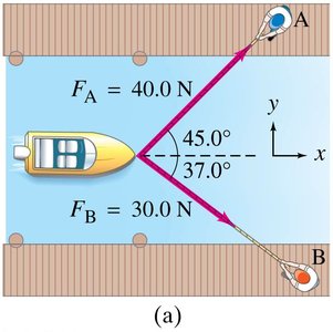 Free-body diagram example with forces