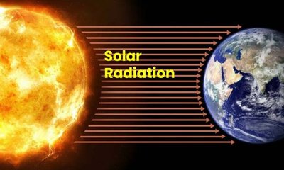 Diagram showing uneven solar radiation on Earth's surface