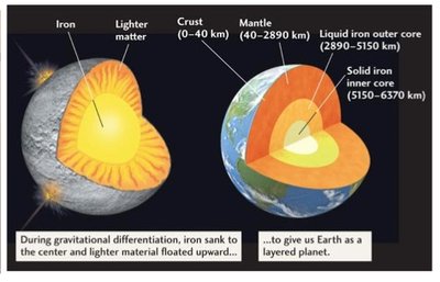 Solar radiation reaching Earth