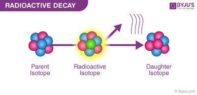 Radioactive decay process