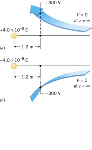 Potential at a distance from positive and negative charges
