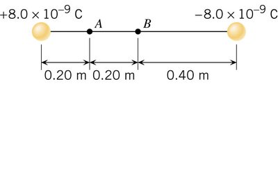 Two charges with points A and B between them