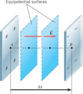 Equipotential surfaces and electric field between parallel plates