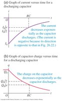 Graphs of current and charge versus time for discharging capacitor