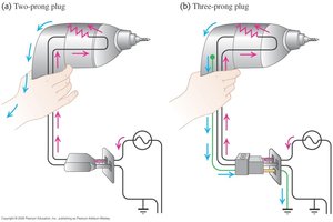 Two-prong vs. three-prong plug safety