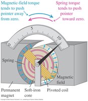D'Arsonval galvanometer mechanism