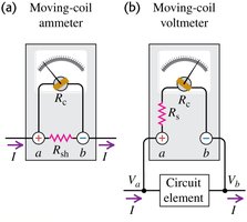 Moving-coil ammeter and voltmeter
