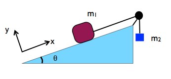 Pulley and inclined plane system