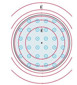 Induced electric field lines form closed loops