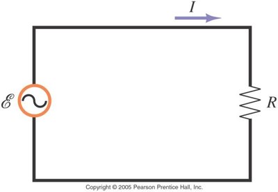 AC circuit with generator and resistor