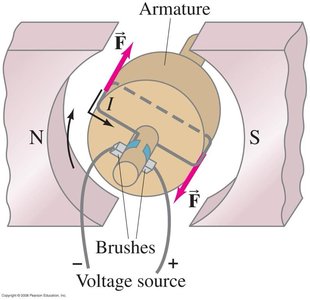 Electric motor schematic
