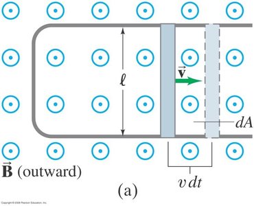 Motional emf in a moving rod