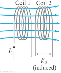 Induced emf in secondary coil