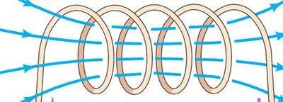 Solenoid geometry for inductance