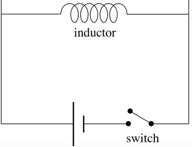 Energy storage in an inductor