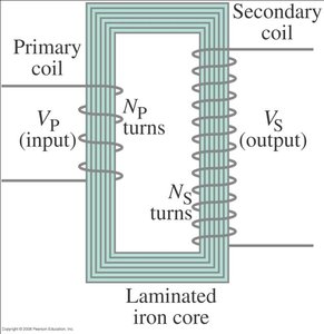 Voltage spikes in transformer with DC
