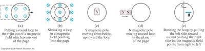 Faraday's Law equation