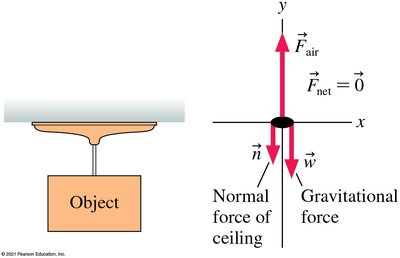 Suction cup held to the ceiling by air pressure