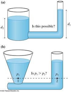 Properties of a liquid in hydrostatic equilibrium